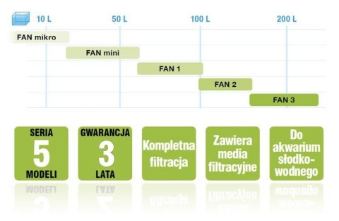 Aquael filtr FAN 1 Plus 320lh Aquael
