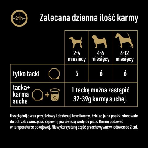 CESAR tacka 150 g - pełnoporcjowa mokra karma dla psa z indykiem i wołowiną w aromatycznym sosie. Cesar