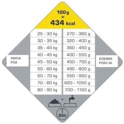 Psy duże, karma 2x12,5 kgVersele-Laga Opti Life Adult Maxi Kurczak Z Ryżem