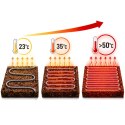 Aventerra Sweden HEATY CORE 50W - kabel grzewczy Aventerra